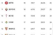 华体会登录-包含马竞客场大胜，追赶榜首优势减小的词条