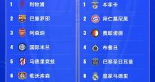 HuaTiHui-皇家马德里横扫对手，领跑16强夺冠争霸