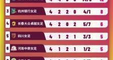 华体会首选平台-最新结果揭晓：女足势不可挡，豪取比分优势胜利的简单介绍