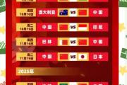 华体会登录-亚洲杯预选赛即将开打，国家队集结备战