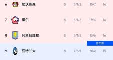 华体会官方平台下载-利物浦客场小胜切尔西，继续领跑积分榜