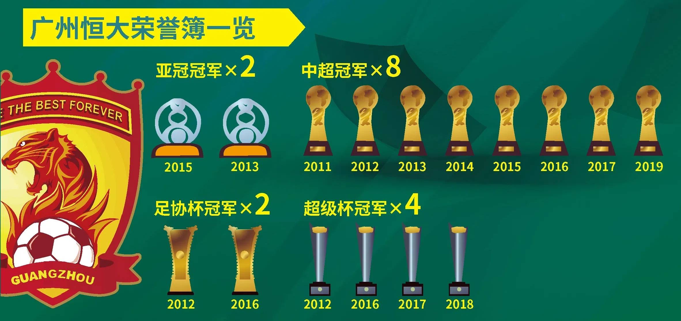 创纪录表现！球队连续比赛零封对手