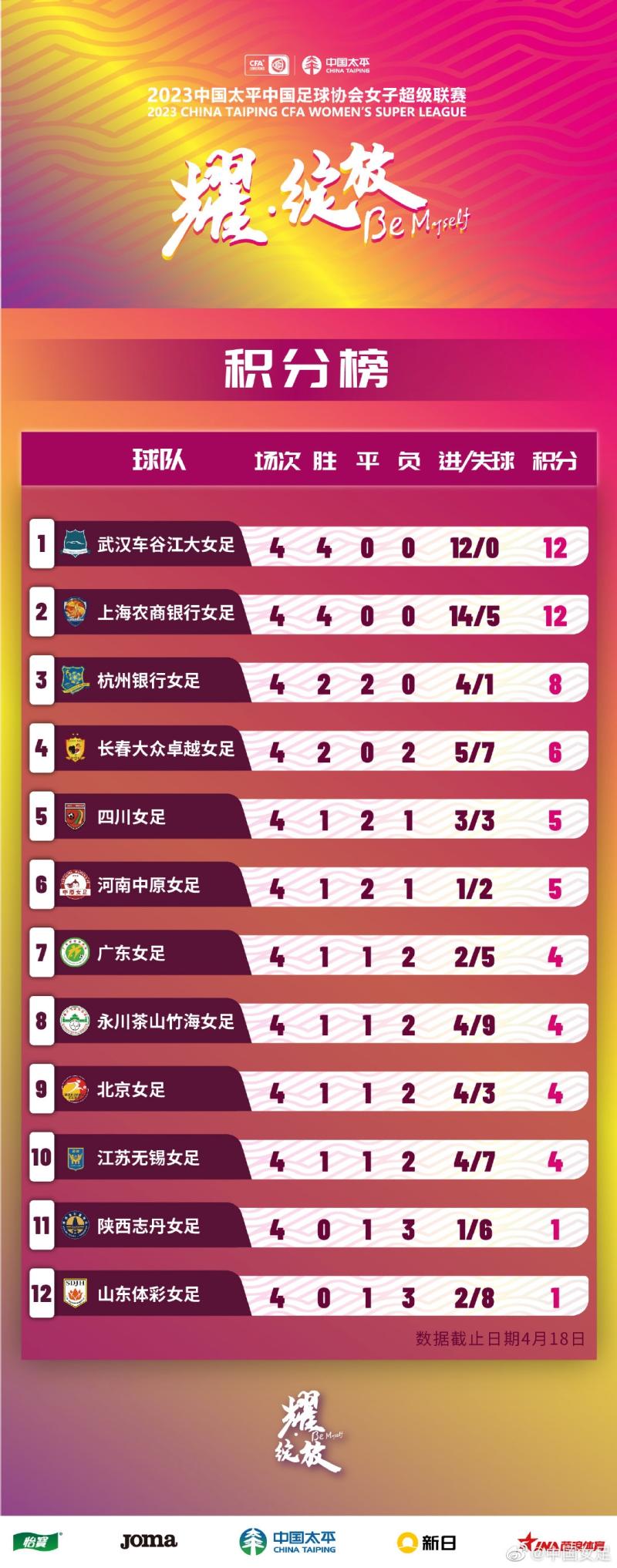 最新结果揭晓：女足势不可挡，豪取比分优势胜利的简单介绍