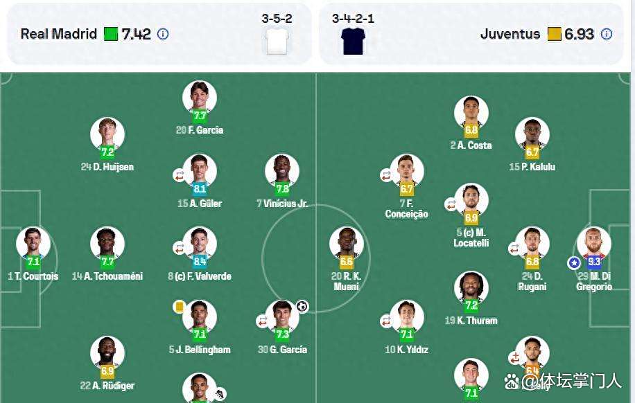 曼联迎战皇马，双方实力对比！