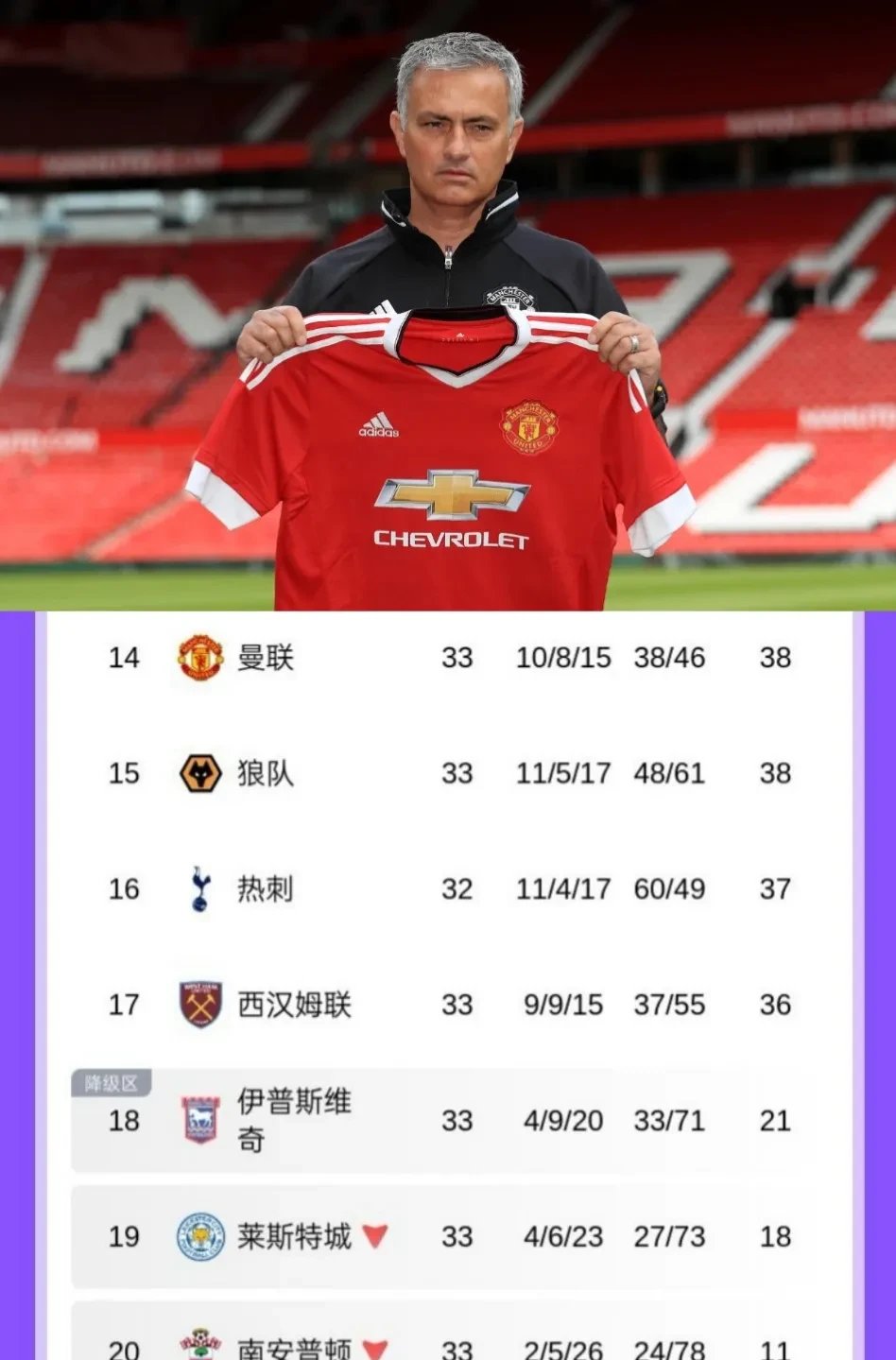 欧冠之路曼联力克狼队，榜上留名的简单介绍