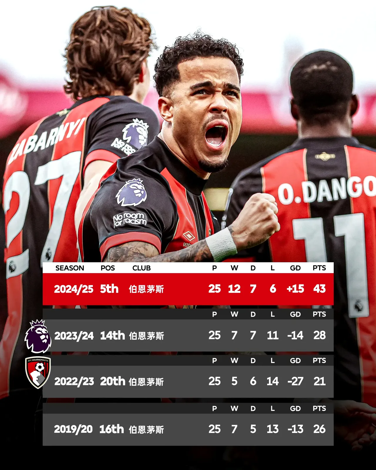 曼联战平伯恩茅斯欧冠席位岌岌可危的简单介绍