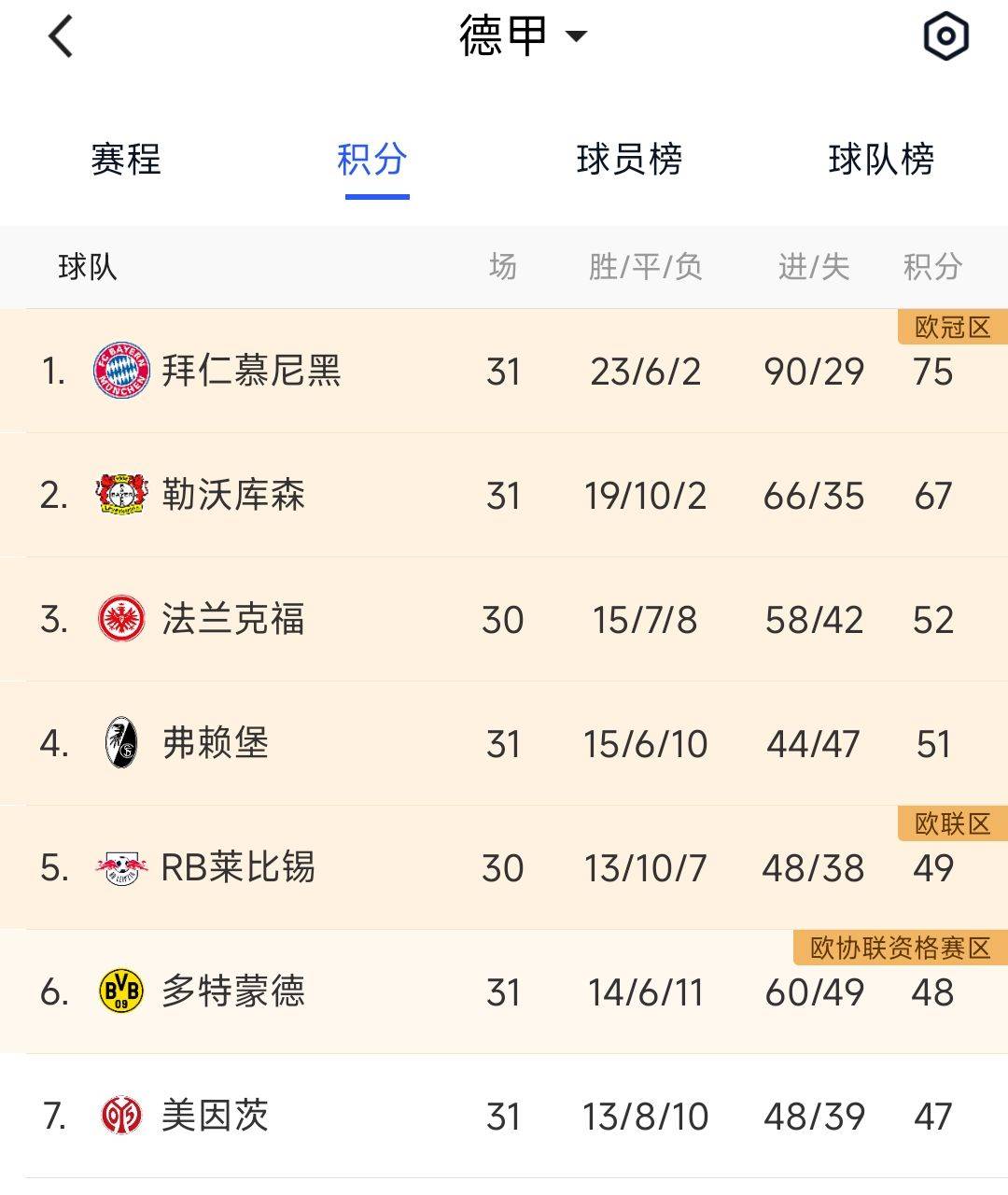 奥格斯堡旧将凯文引导，火线前进德甲积分榜