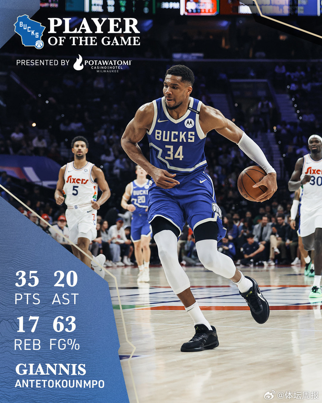 包含雄鹿胜尼克斯,字母哥全场35分的词条 包含雄鹿胜尼克斯,字母哥全场35分的词条