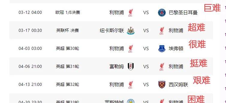 巴黎圣日耳曼取得法甲四连胜，继续领跑积分榜